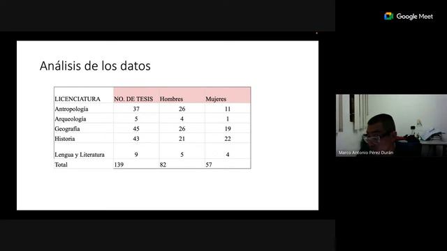 III COLOQUIO DE INVESTIGACIÓN E INNOVACIÓN DE POSGRADOS - III ENCUENTRO DE GRADUADOS AREA PEDAGÓGIC