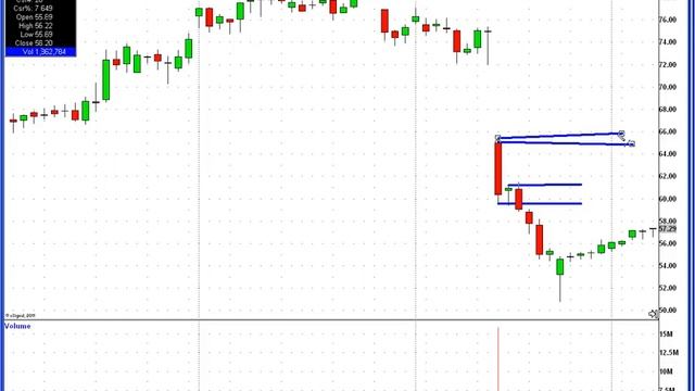 My Favorite Trading Patterns for Earnings Season - Presented by BLUEX смотреть онлайн