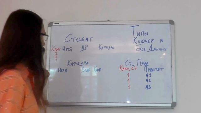 Типы ключей в базе данных смотреть онлайн