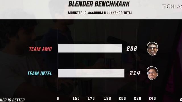 Ryzen 5 7500F VS Core i5 13400F - who's Last One Standing? I AMD vs Intel смотреть онлайн