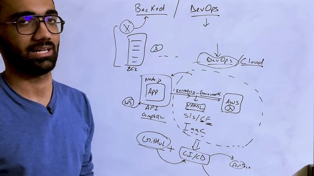 Backend vs DevOps: What Should You Learn? смотреть онлайн