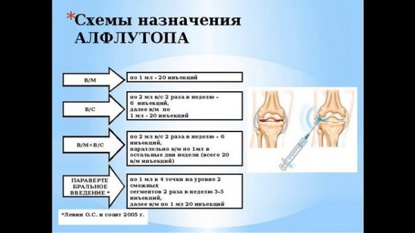 Алфлутоп в лечении артрозов