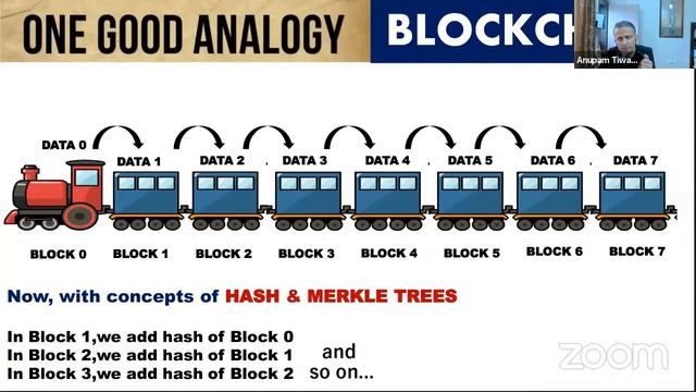 Blockchain Technology Internals: FDP at RGPV Bhopal 27 Jul 2021 смотреть онлайн
