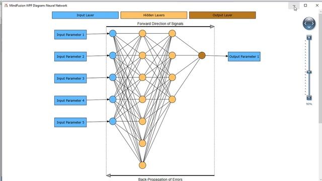 Building a Neural Network Diagram Using the MindFusion WPF Diagram Library смотреть онлайн