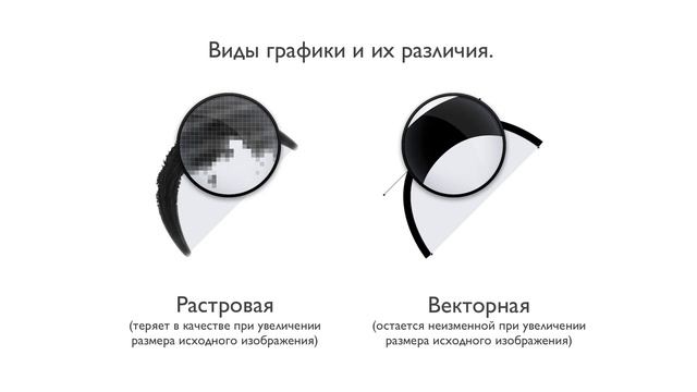 Компьютерная графика и виды 2D графики. Уроки 2D графики. смотреть онлайн