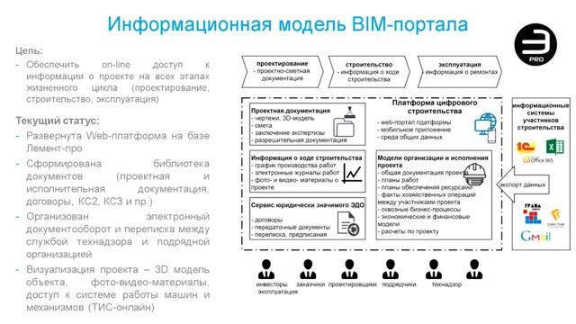 Внедрение BIM технологий в систему управления строительным производством подрядной организации смотреть онлайн