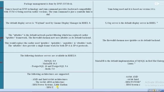 Linux Tutorial -14 -What's the Difference between RHEL 8 and RHEL 7 смотреть онлайн