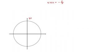 Арксинус, арккосинус, арктангенс, арккотангенс - легче, чем ты думаешь! Теория для 13 задания ЕГЭ.