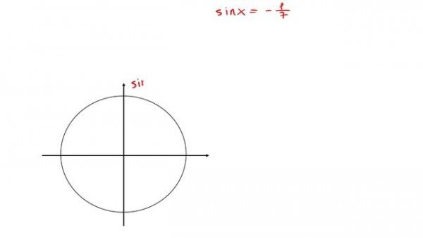 Арксинус, арккосинус, арктангенс, арккотангенс - легче, чем ты думаешь! Теория для 13 задания ЕГЭ.