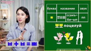 [УРОК3] Сильные согласные буквы корейского языка