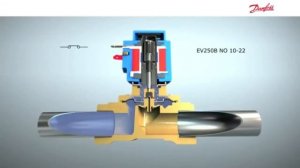 Принцип работы электромагнитного нормально открытого клапана