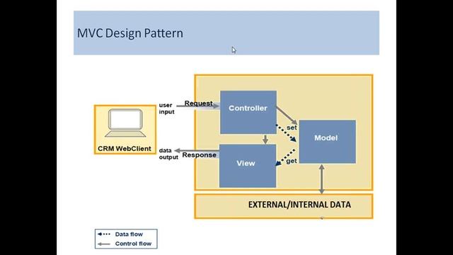 SAP CRM Technical Development Tutorial for Beginners смотреть онлайн