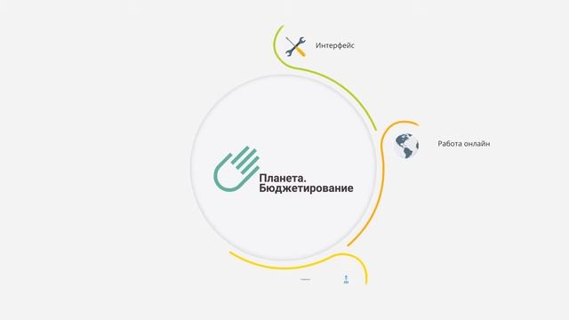 "Планета. Бюджетирование" - система для финансового планирования компании от IBS смотреть онлайн