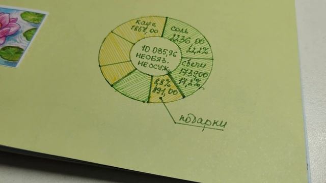 ФИНАНСОВЫЕ ИТОГИ МАРТА ?? Разворот-пруд ?? Новый анализ личных расходов / Ежедневник? / стикеры NKS смотреть онлайн