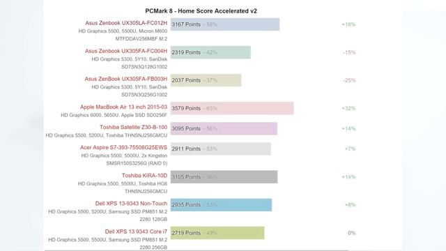 ASUS UX305-LA Core i7 (2015) Review inc. lab tests. смотреть онлайн