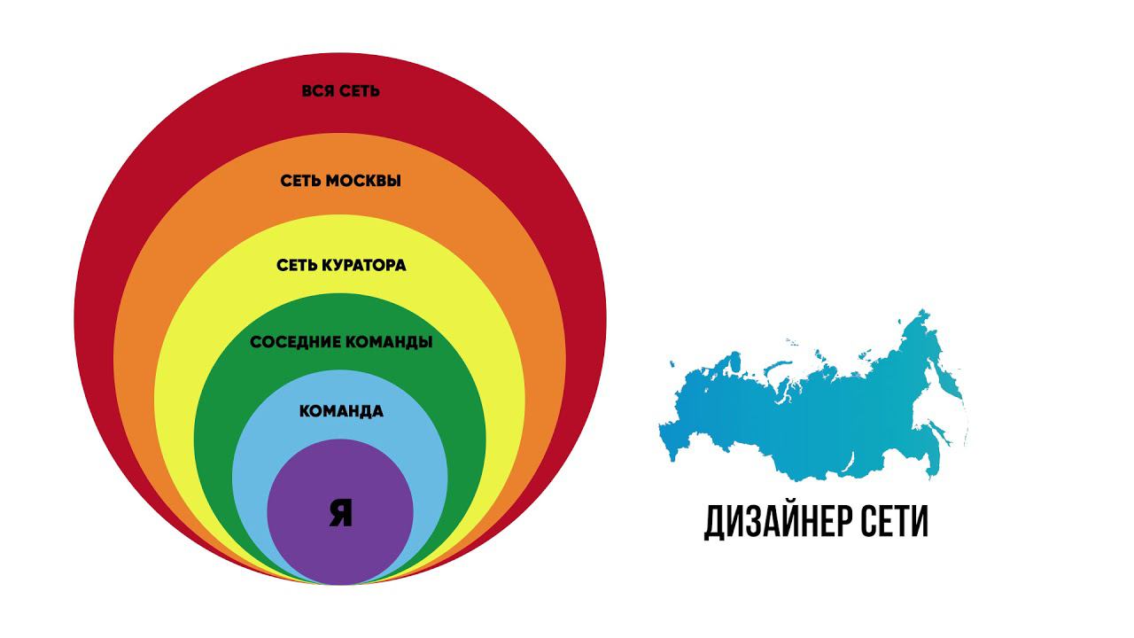 Зона влияния сотрудника смотреть онлайн