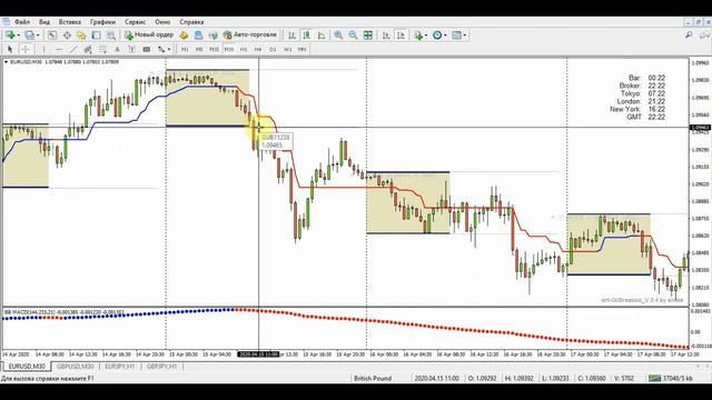 Безубыточная стратегия форекс...МГНОВЕННЫЙ PROFIT!!!... Strategy forex! смотреть онлайн