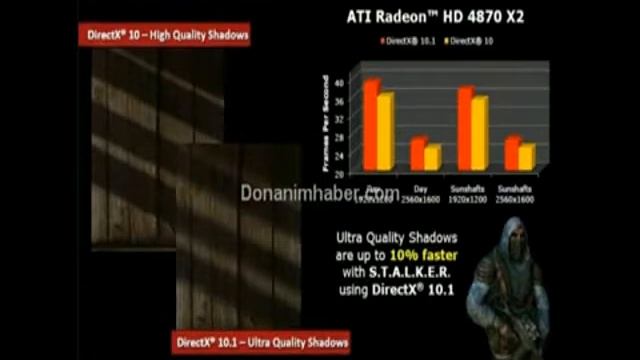 4870 X2 vs GTX 295 4850 X2 vs GTX 285 смотреть онлайн