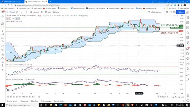 Mister Trader: Stocks, Options, Commodity Spread - Buy Stop su uno Spread tra FANG e HES смотреть онлайн