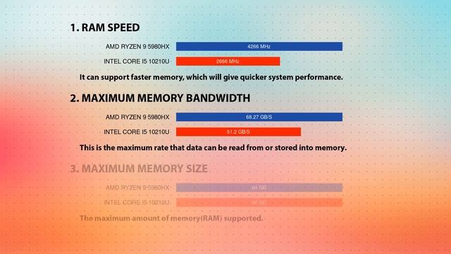 AMD Ryzen 9 5980HX vs INTEL Core i5 10210U Technical Comparison смотреть онлайн