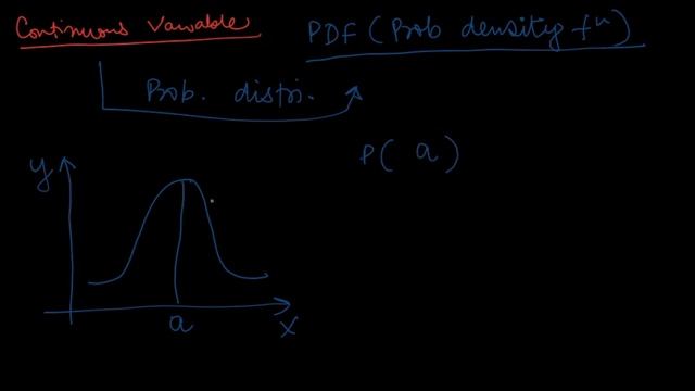 Probability Distribution Functions - PMF, PDF and CDF (Clearly Explained!) смотреть онлайн