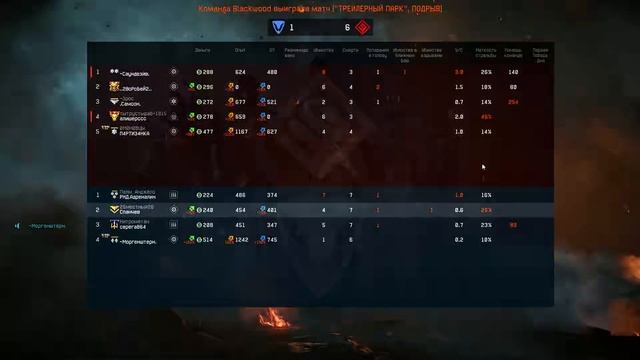 Warface - КАК ТЕБЯ ЗОВУТ, БРАТАН ? (битрейт 1мб) смотреть онлайн