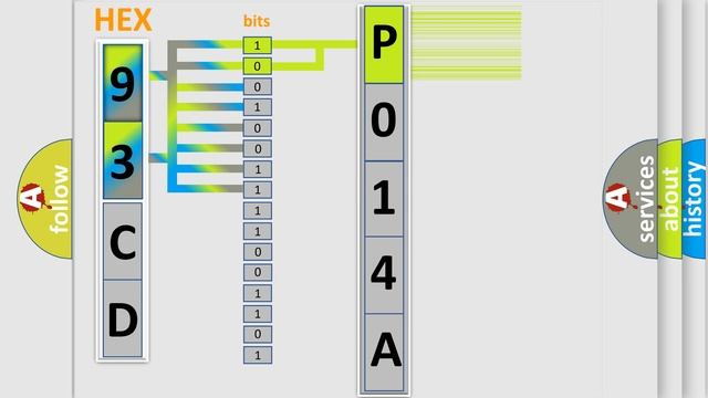 DTC Saab P014A Short Explanation смотреть онлайн