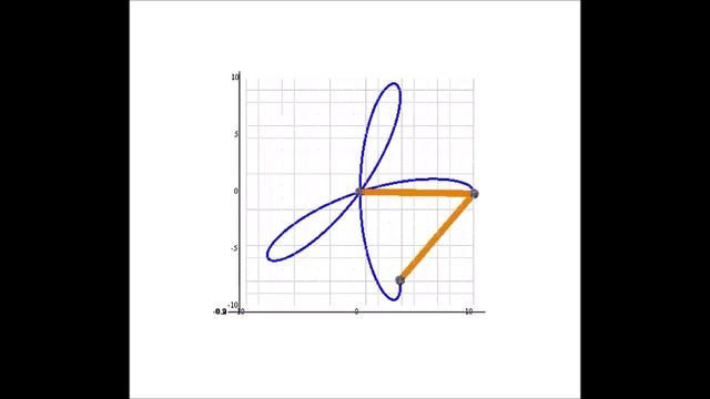 Визуализация движения плоского робота-манипулятора. Роза смотреть онлайн