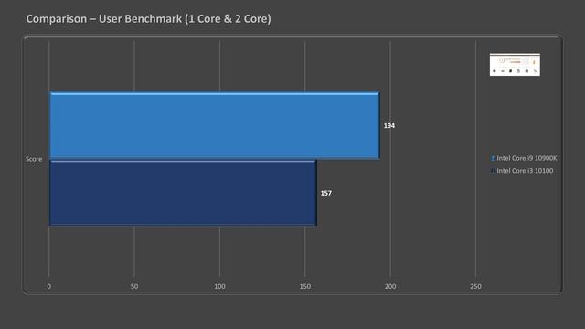 Intel Core i3 10100 vs 10900K - 36 Benchmark Tests - Comparison смотреть онлайн