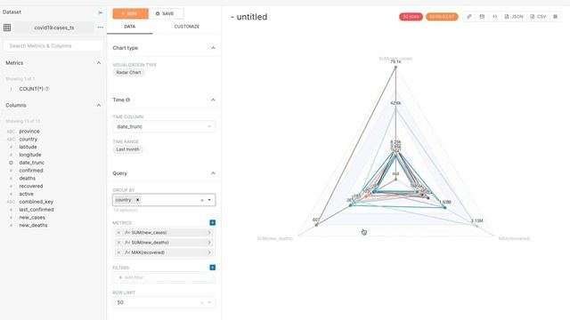 Apache Superset / Preset : Radar Chart смотреть онлайн