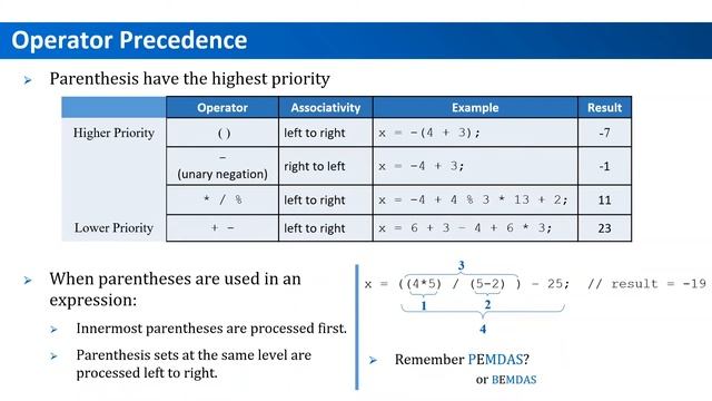 Java Arithmetic Operators смотреть онлайн
