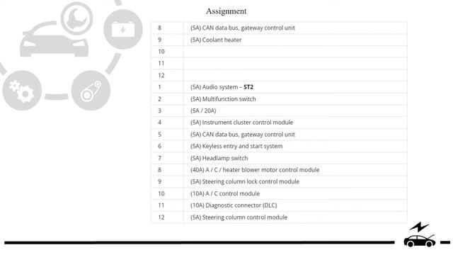 Fuse box diagram Audi A4 B8 and relay with assignment and location смотреть онлайн