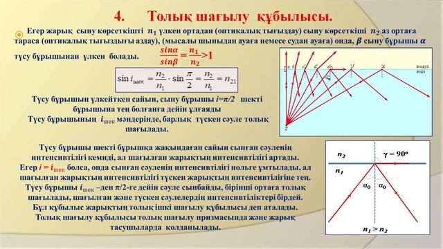 Спабекова Р С    7 Геометриялық және электрондық оптика заңдары