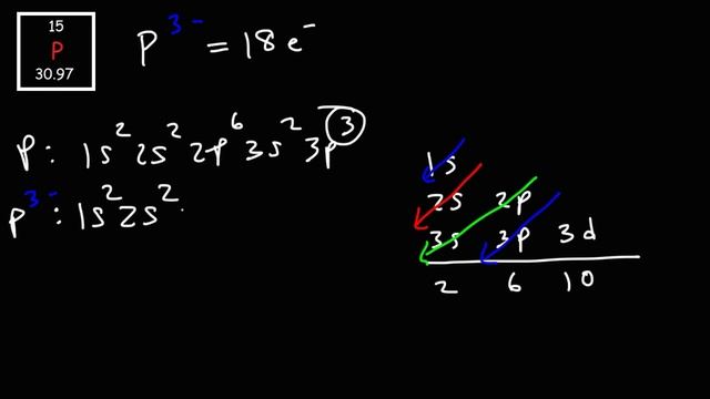 Electron Configuration of Ions - Mg2+, P3-, Fe2+, Fe3+ смотреть онлайн