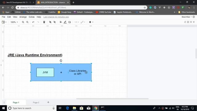 03- JDK, JVM, and JRE: Java tutorial for beginners in Hindi смотреть онлайн