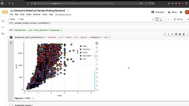 Bokeh Interactive Charts as Pandas Plotting Backend df.plot_bokeh() смотреть онлайн