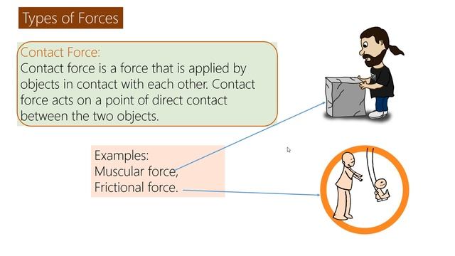 What is Force | Physics Concepts & Terms Explained | Science Terminology Video | SimplyInfo.net смотреть онлайн