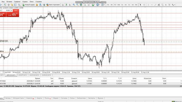 Онлайн торговля на основе новых курсов. Рынок Forex. Ч.4 смотреть онлайн