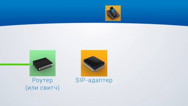 "Как подключить Sip-адаптер?" смотреть онлайн