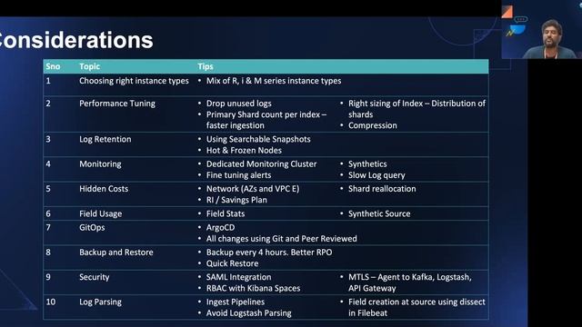 Lessons learnt on running Elastic Stack @ scale in Kubernetes using ECK Operator смотреть онлайн