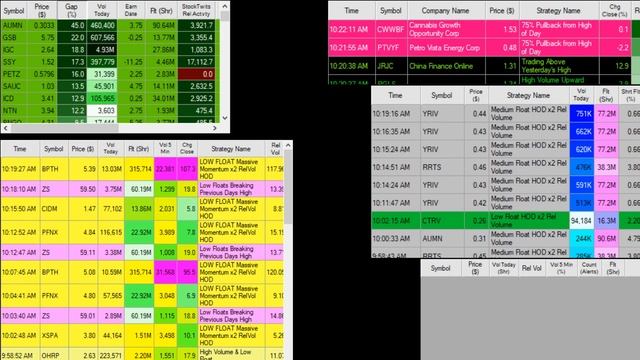 3/1/19 Real Time Penny Stock Scanners - Momentum! смотреть онлайн