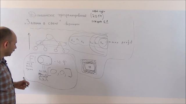 Динамическое программирование (новый курс) лекция 6 часть 1 (повторение. благодарности) смотреть онлайн