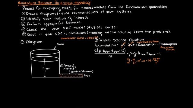 Momentum Balance For Process Modeling смотреть онлайн