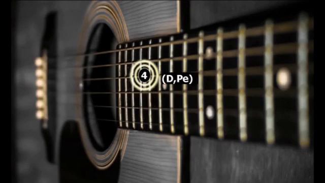 Настройка гитары. (стандартный строй  Ми (E) 6 струн)