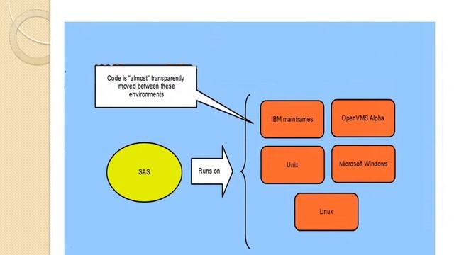 Learn Sas Program To Perform Web Client Applications смотреть онлайн