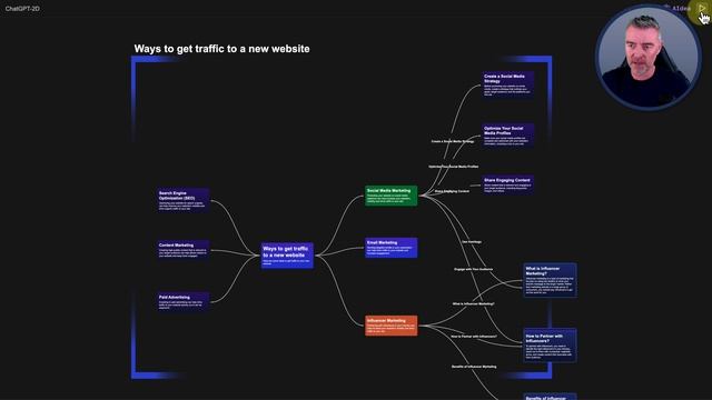 ChatGPT Ultimate Brainstorming & Mind Mapping смотреть онлайн