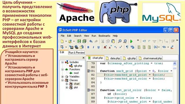 Курс «Web-программирование: PHP+MySQL» в Образовательном центре «НИВА» смотреть онлайн