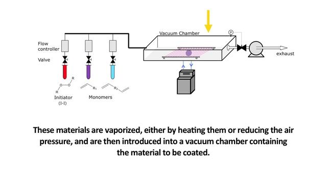 Explained: Chemical Vapor Deposition (CVD) смотреть онлайн