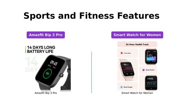 Amazfit Bip 3 Pro vs Smart Watch for Women смотреть онлайн