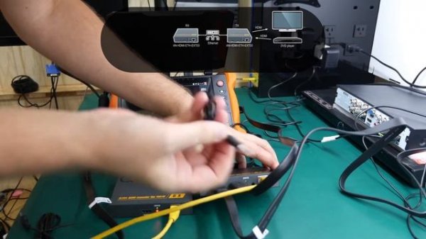 HDMI over Ethernet | HDMI to IP | Converter - Extender over LAN testing example